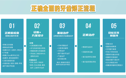 淘宝买的牙套竟然把牙齿矫正好了？不要轻信淘宝牙套的优点！