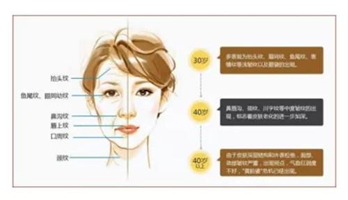 乌兰察布除皱用注射效果能够维持多少年