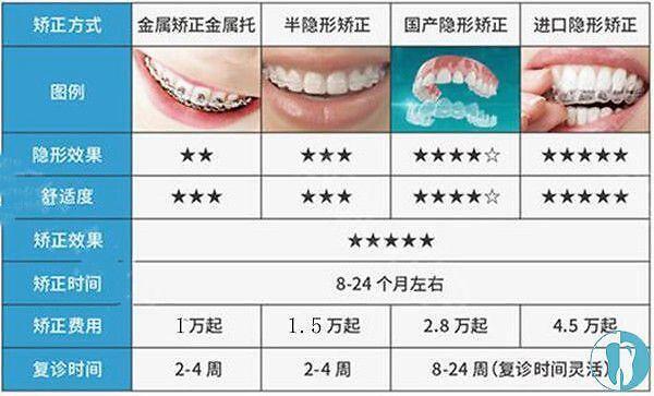 黄冈黄梅医大口腔门诊部