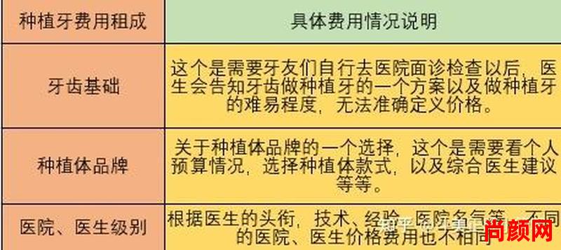 一颗种植牙费用是多少钱啊、一颗种植牙费用是多少钱啊图片