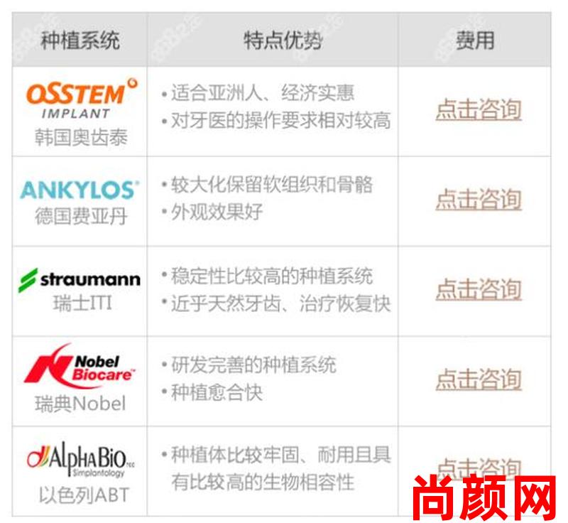 上海单颗种植牙多少钱一颗_上海单颗种植牙多少钱一颗啊