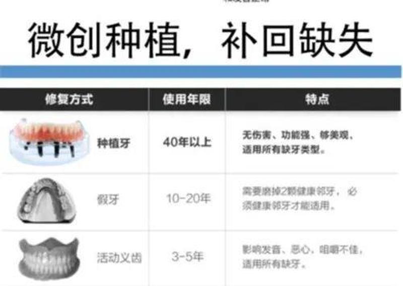 一颗种植牙的总费用是多少_一颗种植牙的总费用是多少元