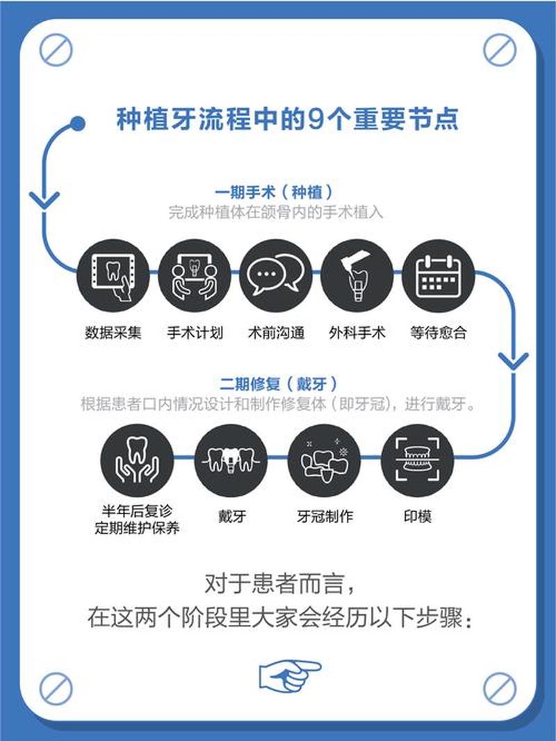 上海五官科种植牙怎么样-上海五官科种植牙怎么样知乎