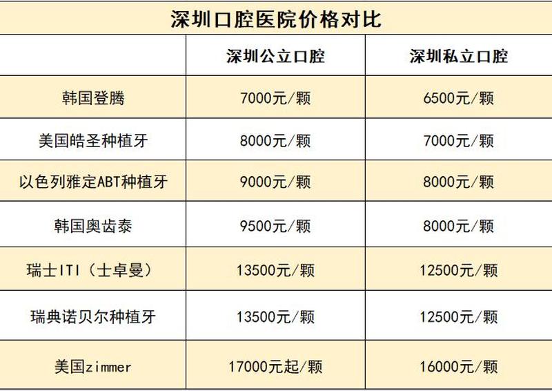 口腔医院种植一棵牙多少钱(口腔医院种植一棵牙多少钱啊)