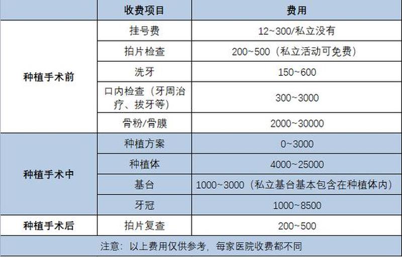 合肥美奥种植牙一颗多少钱;合肥美奥种植牙一颗多少钱呀
