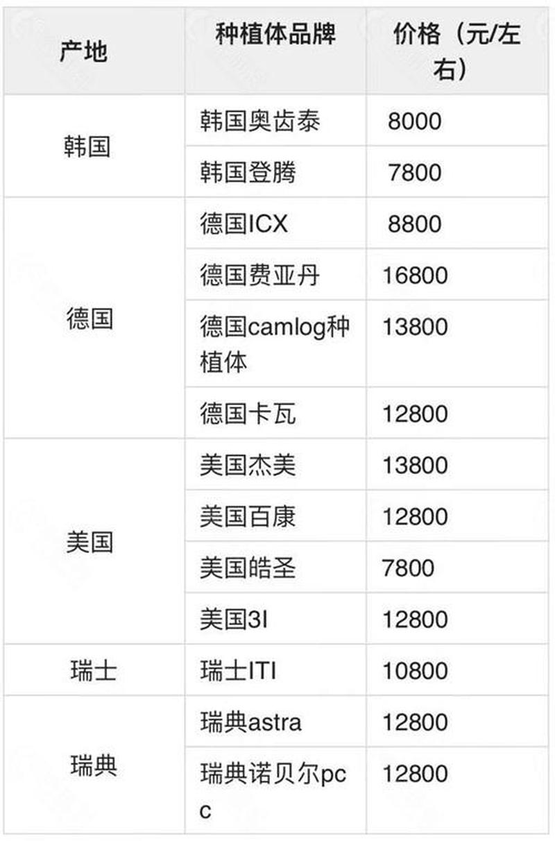 在沈阳种植一颗牙得多少钱-在沈阳种植一颗牙得多少钱啊 在沈阳种植一颗牙得多少钱-在沈阳种植一颗牙得多少钱啊