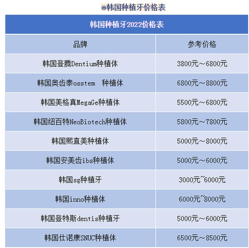 种植一颗牙一要多少钱;种植一颗牙齿要多少钱