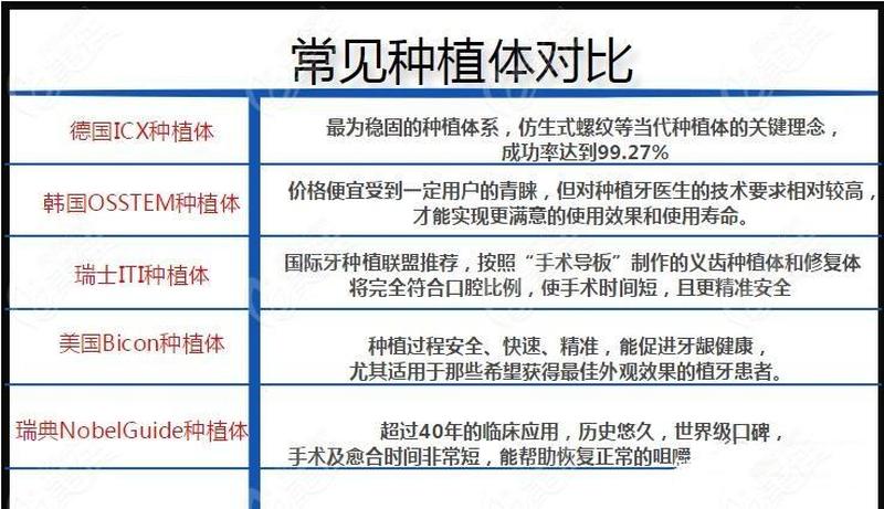 种植二号牙多少钱一颗啊(种植二号牙多少钱一颗啊图片)