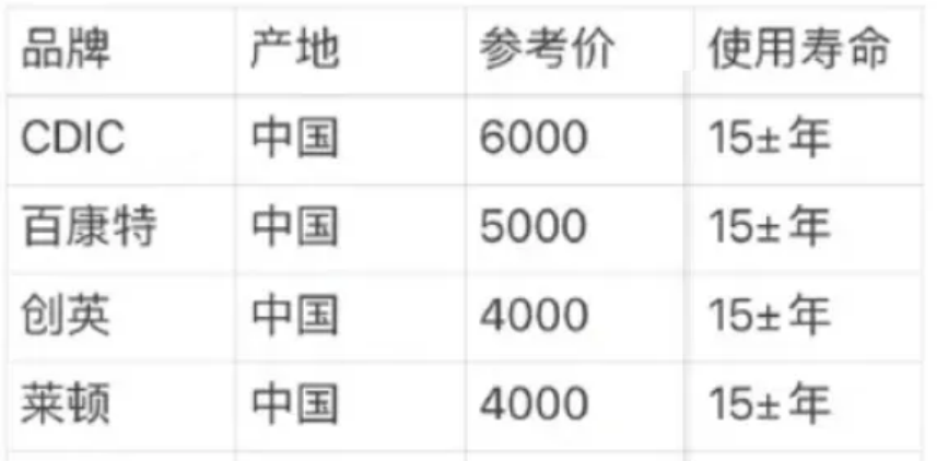 种植牙多少钱一颗?种植体品牌有哪些?附2023价格表图片