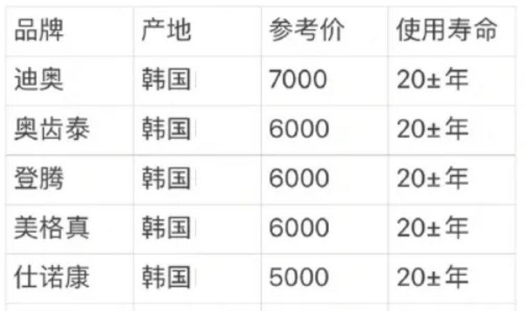 种植牙多少钱一颗?种植体品牌有哪些?附2024价格表图片