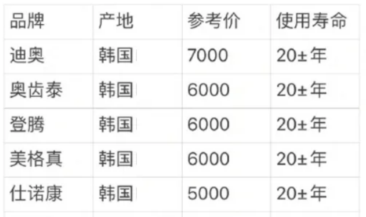 种植牙多少钱一颗?种植体品牌有哪些?附2023价格表图片