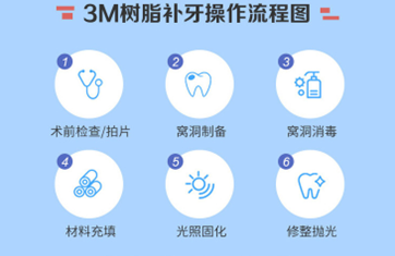 千万别做树脂补牙是真是假？关于树脂补牙的这些内容一定要知道