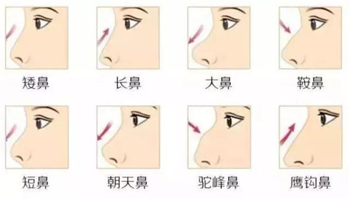 商丘缔莱美医疗美容门诊部好不好？专家简介丨坐诊医院信息介绍