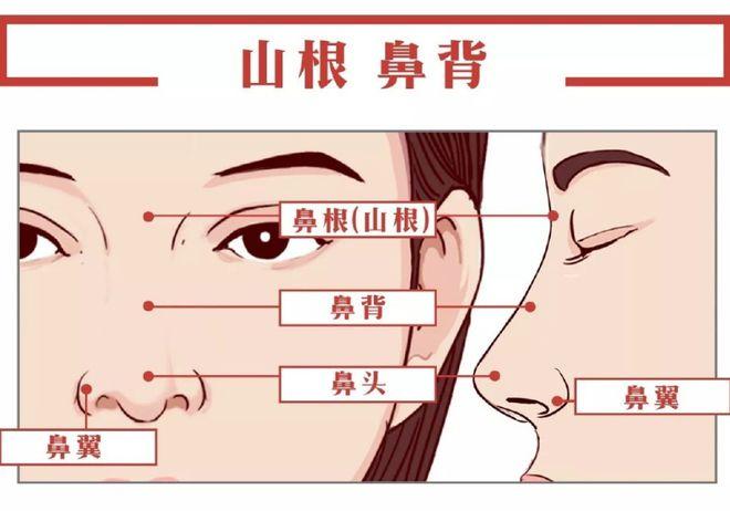 青岛壹美天成医疗美容医院隆鼻怎么样热门医生排行实力项目推荐