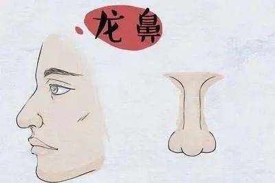 昆明美伊莱医疗美容门诊部隆鼻怎么样?鼻部塑形看这里,精致又自然