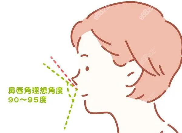 武汉壹加壹医疗美容医院整形手术怎么样？隆鼻手术真人高效，以及术后相关问答