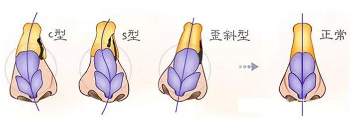 辽宁杏林整形外科医院怎么样?口碑点评_特色优势分享