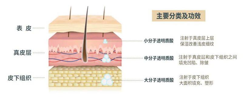 北京三仁医疗美容门诊部