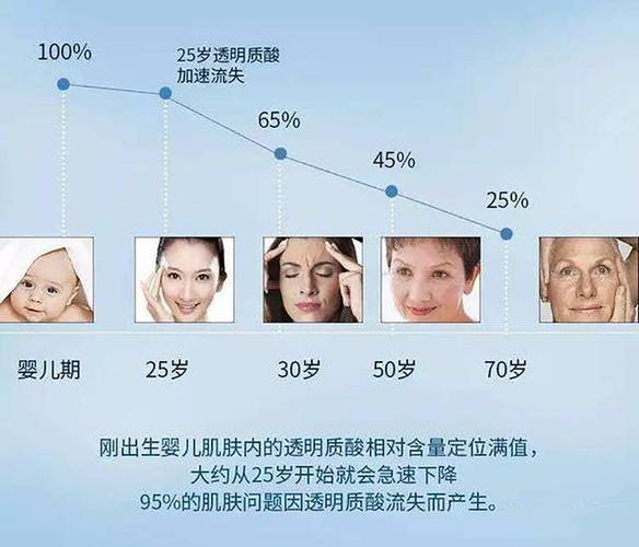 重庆晨阳口腔卧蚕项目价格指南：2391元起打造自然眼波