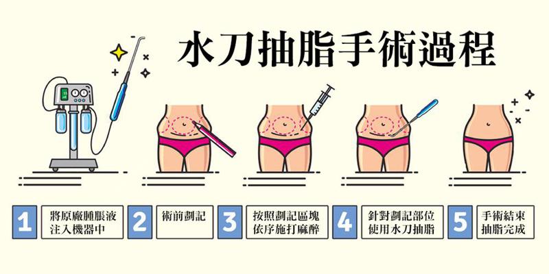 长沙湘信口腔自体脂肪祛泪沟手术技术怎么样？看完这篇就懂了！
