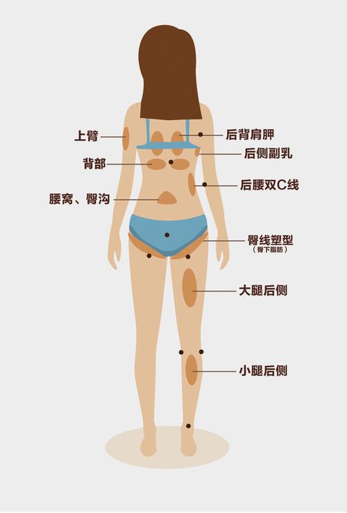 大连达美元辰医疗美容门诊部怎么样,实力医生推荐