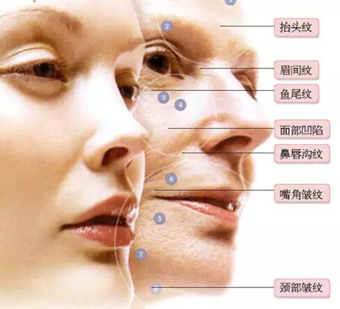 济南丽合医疗美容医院眼部整形怎么样?眼部整形专家信息更新2025