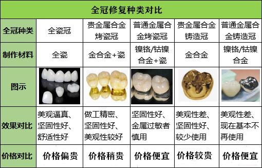 来吐槽下我做二氧化锆全瓷牙五年后的感受，差点上当呀！