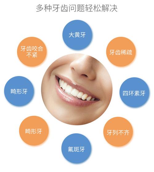 自贡英大口腔·种植牙·隐形矫正·牙齿美白·全瓷牙详细介绍:自贡英大口腔地址丨医生团队丨诊疗项目全解析
