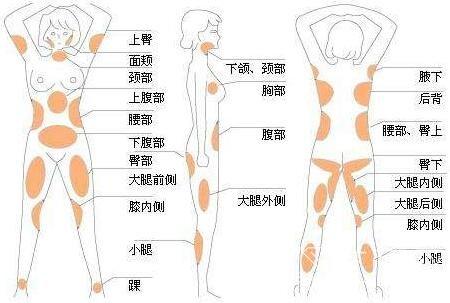 开封市中心医院美容科口