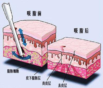 九江医疗美容行业知名医生推荐
