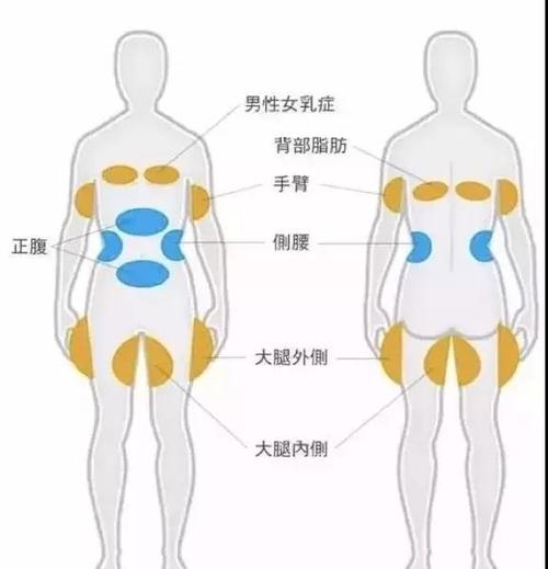 温州艺星医学美容医院整形科怎么样?医院简介查询