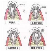 毕节市第一人民医院口腔