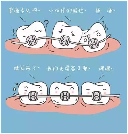 上海伊诺口腔门诊部牙套
