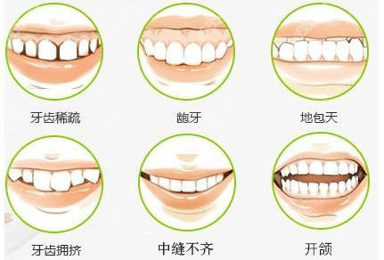 探索眉山东坡恒川口腔门