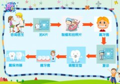 天津合尔齿科医院牙齿矫