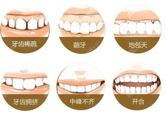 宝鸡市团圆口腔医院怎么