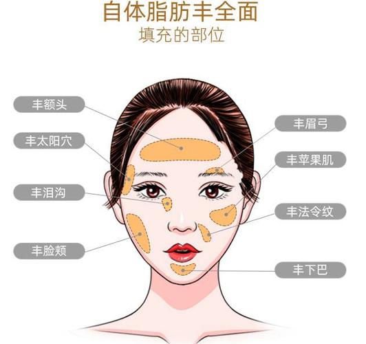 成都军大整形外科医院怎么样?自体脂肪填充塑造自然美态,点开了解详情