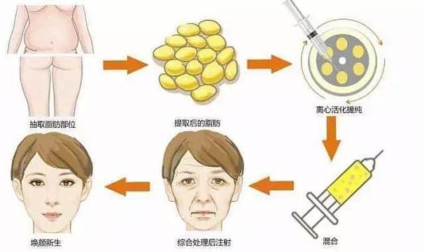 合肥医疗美容医生介绍,技术精湛的医生排名一览