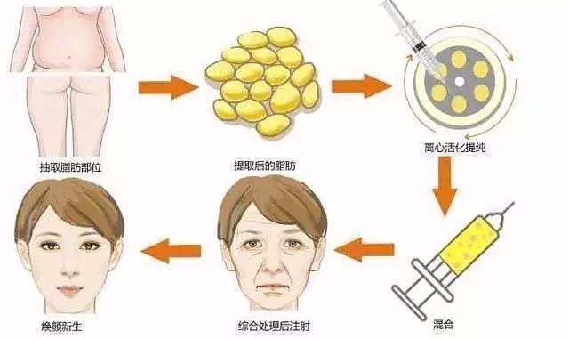 武汉美基元医疗美容医院怎么样?医生资料公开+案例分享