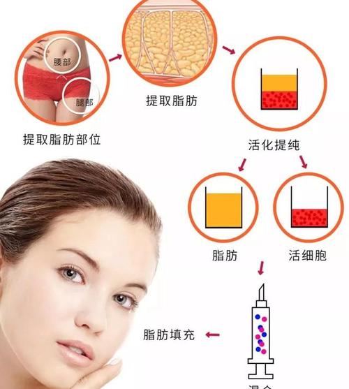 辽宁杏林整形外科医院怎么样?口碑点评_特色优势分享