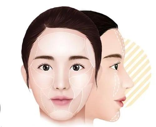 郑州元素秋野医疗美容假体隆胸案例深度剖析,爱美人士速来围观!