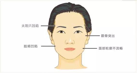 大庆绣颜医疗美容门诊部怎么样?专业实力获承认,特色项目解析